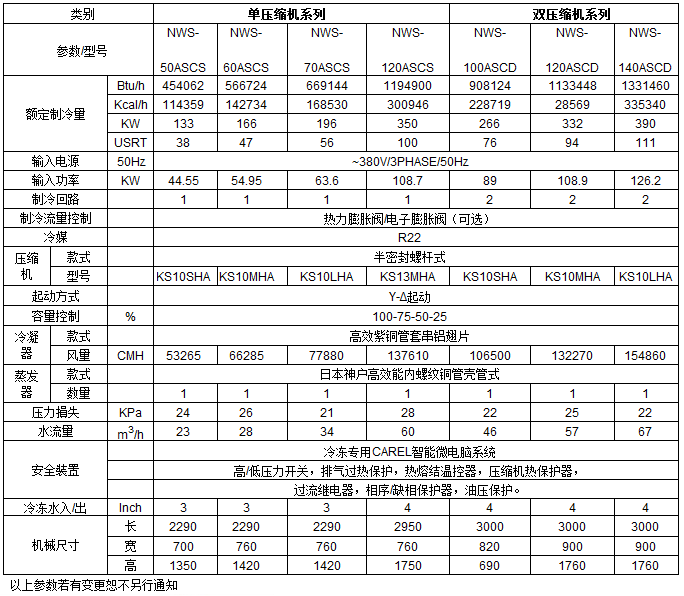 螺桿式冷水機技術參數